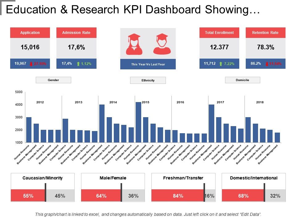 KPI Examples in Higher Education