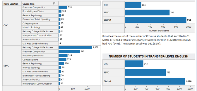 Most important KPI