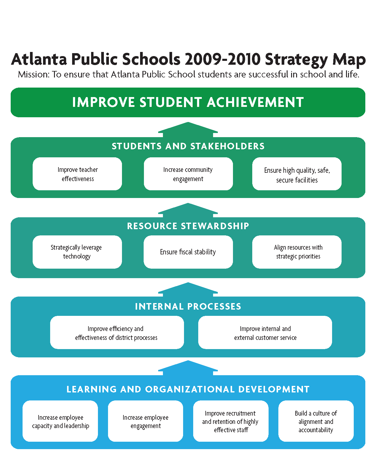 Atlanta PS Strategy Map