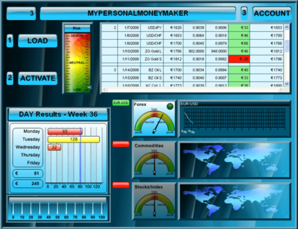 school dashboard