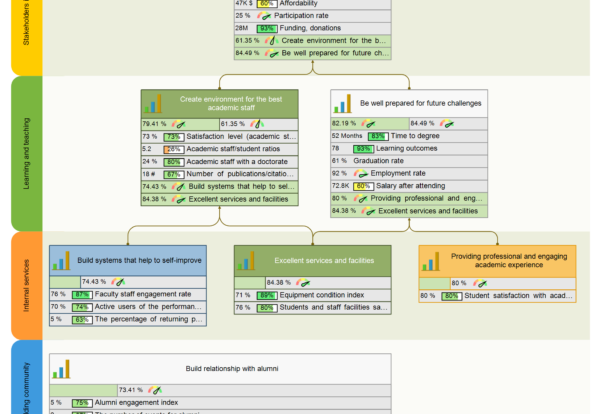 university-strategy-map-1