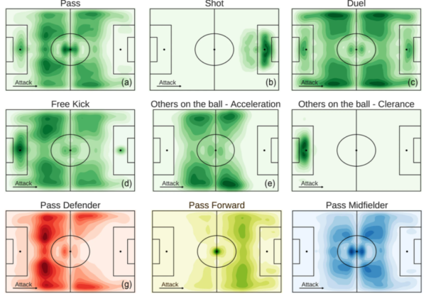 Distribution of positions per event type