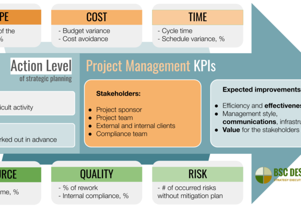 project-management-kpis
