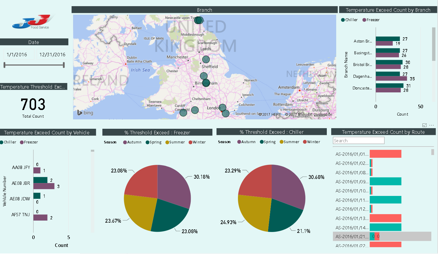 Power bi 2024