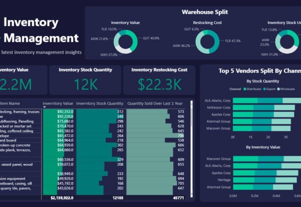 Inventory Data Analysis