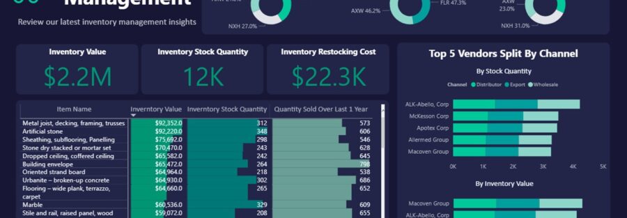 Inventory Data Analysis