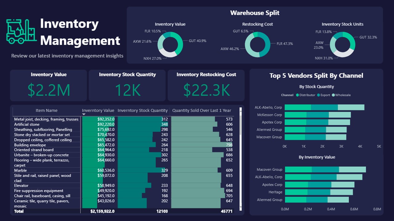 Inventory Data Analysis