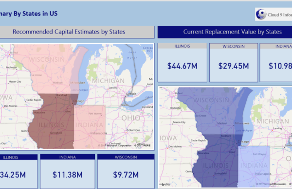 Real Estate Asset Management Analytics