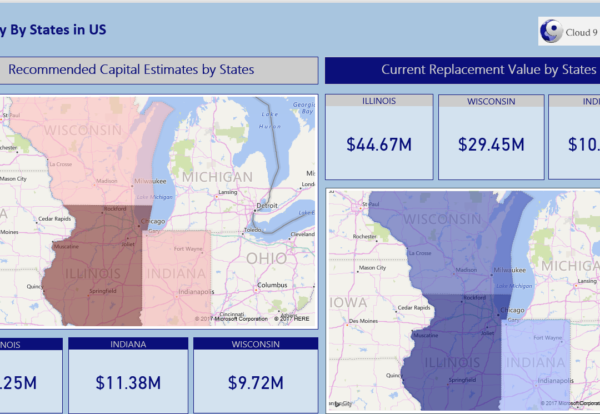 Real Estate Asset Management Analytics