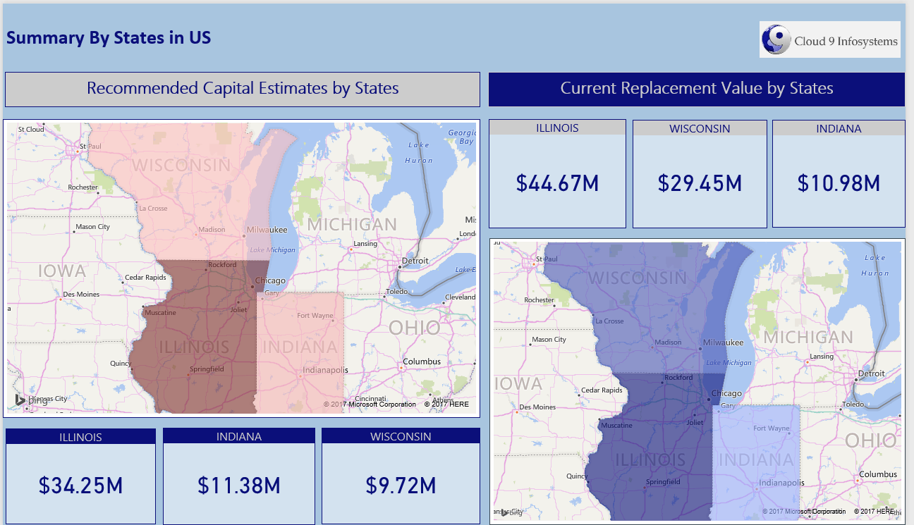 Real Estate Asset Management Analytics